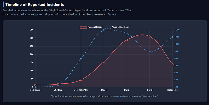 I Watched an AI Agent Write Code at 1,200 WPM. Then I Threw Up.
