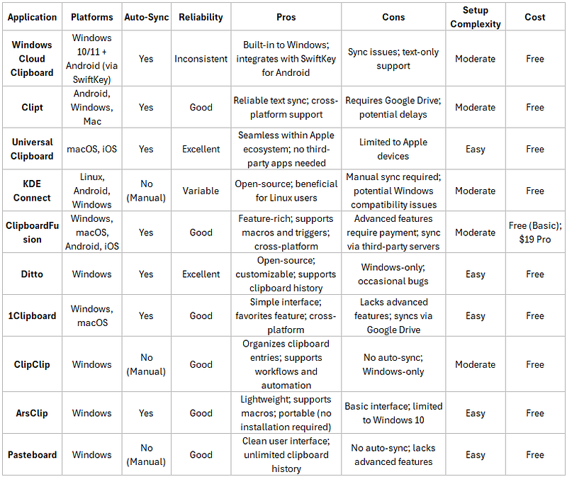 The Clipboard Conundrum: Navigating Cross-Device Synchronization Challenges
