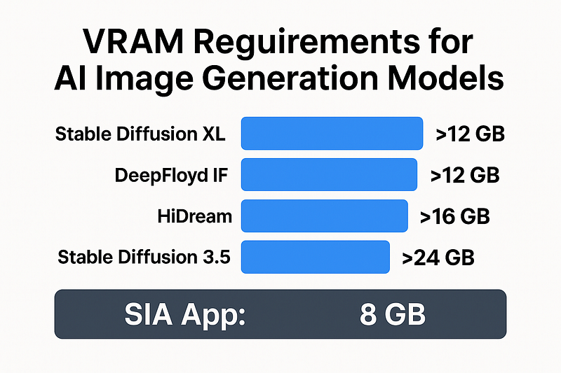 Local AI Image Generation Models Are Powerful — but Out of Reach for Most Users
